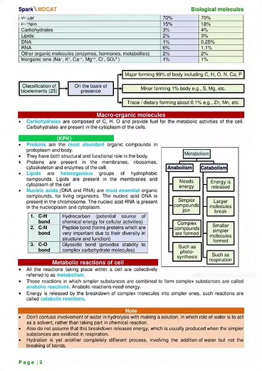 biological molecules notes class 11#biomolecules class 11 biology one shorts