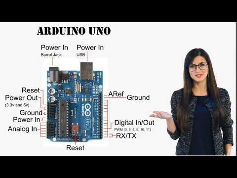ARDUINO UNO FULL DETAIL DIAGRAM. 