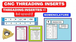 3.9K views · 265 reactions | threading insert nomenclature - cnc threading insert - cnc insert nomenclature - cnc inserts | Sigma Youth Engineers | Facebook