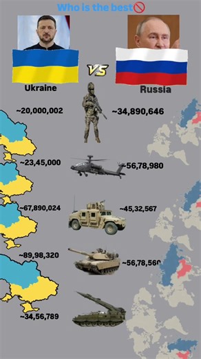 ukraine vs Russia military Power 2025