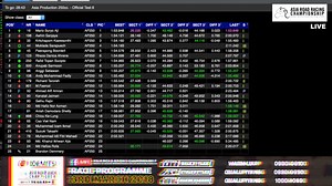 ARRC 2018 Test Day 2 (2/2) 1340-1410: UB150 Session 5 1420-1500: AP250 Session 6 1510-1600: SS600 Session 6 1610-1640: UB150 Session 6 | Asia Road Racing Championship