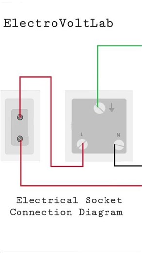 One Switch and One Plug Wire Connection Circuit Diagram #trending #Circuit Diagram #electricty