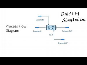 📌 Video 2: Setup of Heat Exchanger Module in DWSIM