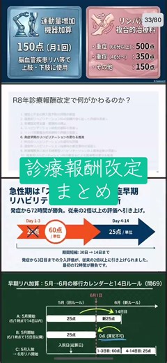 R8診療報酬改定情報まとめ #リハビリテーション中心にまとめました #理学療法士 #休日リハビリテーション加算 #早期リハビリテーション加算 #90/100 #詳しくはYouTubeみてね