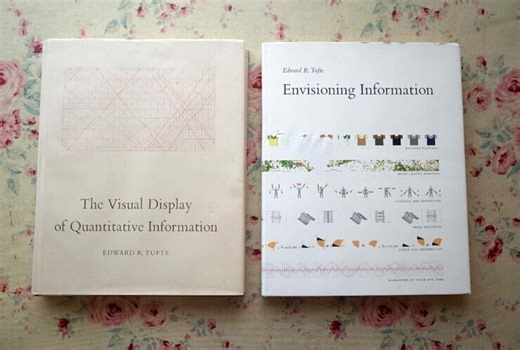 【やや傷や汚れあり】43211/エドワード・R・タフテ 2冊セット 情報デザインの本 Edward R Tufte Envisioning Information インフォメーション グラフィックスの落札情報詳細 - Yahoo!オークション落札価格検索 オークフリー