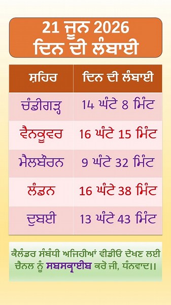 21 June 2026 - ਦਿਨ ਦੀ ਲੰਬਾਈ | Length of Day in Different Parts of The World #gk #calendar