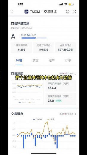 有谁在 TMGM 这家平台做交易的？可以介绍下TMGM的优缺点吗?#外汇 #外汇交易 #外汇交易所 #TMGM