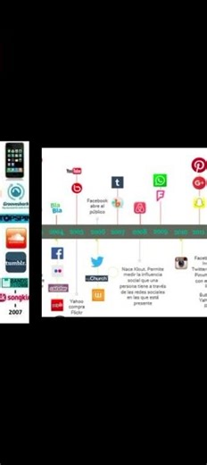 History of Social media