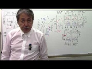 【社会地理】1️⃣日本の国土①日本の気候