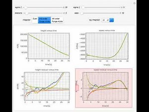 Tuning an Extended Kalman Filter