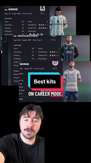 FC 24 Career Mode Best Kits