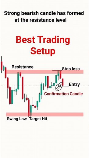 Bearish marubozu candlestick pattern in hindi | Candlestick pattern use beginners #trading #crypto