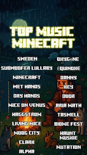 TOP Minecraft Music for Studying (c418)