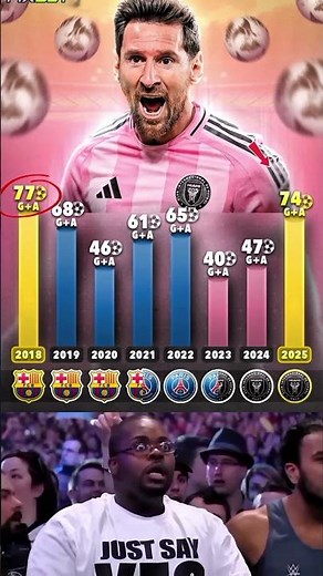 Messi 2018–2025 Stats Evolution 🤯 Still Breaking Records