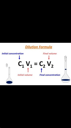 2.2K views · 17 reactions | Dilution Formula #physics #usa #italia #germany #india #Pakistan #belgium #italy #canada #mexico #argentina #brasil #California #Texas #Florida #NewYork #Pennsylvania #Illinois #Ohio #Georgia #NorthCarolina #Michigan #NewJersey #Virginia #Washington #Arizona #Massachusetts #Indiana #Tennessee #Missouri #Maryland #Minnesota | Sciences ST | Facebook