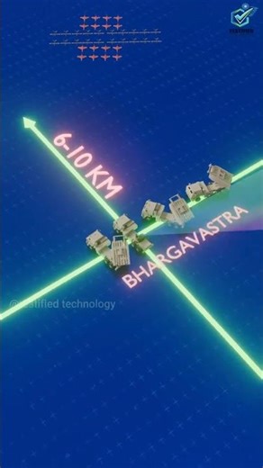 How India Can Destroy 50+ Drones in Seconds | Swarm Defence Explained | testified technology