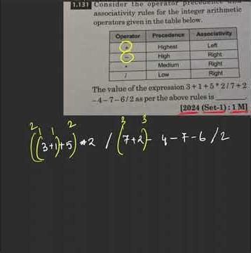 GATE 2024 - C Programming - 1M (Operator Precedence & Associativity) #GATE #gateexam #gatecse