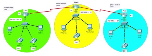 Configuring VOIP Lab on Packet Tracer with CME, TFTP, and OSPF | baraa hussain posted on the topic | LinkedIn