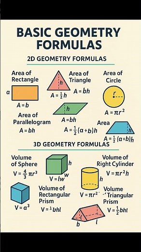 Basic Knowledge for Civil Engineering | Basic Geometry Formulas | Civil Engineering Formulas