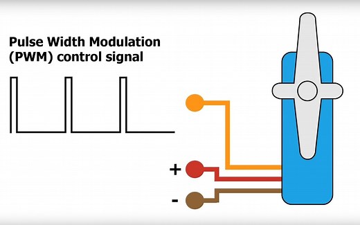 树莓派舵机控制原理介绍 Raspberry Pi Servo Motor Control