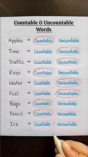 Countable And Uncountable Nouns 🔥📖