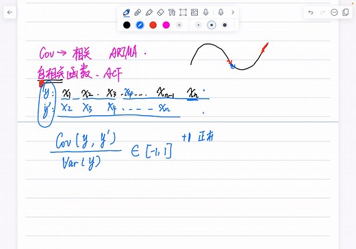 ARIMA模型速通4（ACF，PACF）