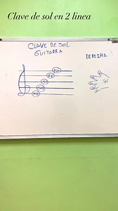26K views · 499 reactions | Aprende a leer clave de sol en 1 minuto | Escuela de Canto y Música "Nicola Vaccai" | Facebook