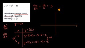 Finding average rate of change of polynomials