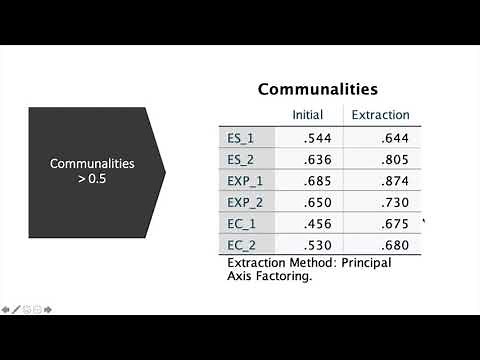Exploratory Factor Analysis - Principle Axis Factoring Using SPSS