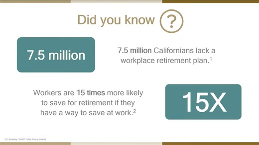 #DidYouKnow CA businesses with 5 employees must register by 6/30 if they don’t sponsor a retirement plan. Find out more: www.calsavers.com #CalSavers #CABusiness #RetirementFund | Temecula Valley Chamber of Commerce