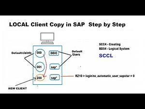 Local Client Copy | A Complete Step by Step Guide | SCC4,BD54,SCCL | RealTime | SAP BASIS Tutorial