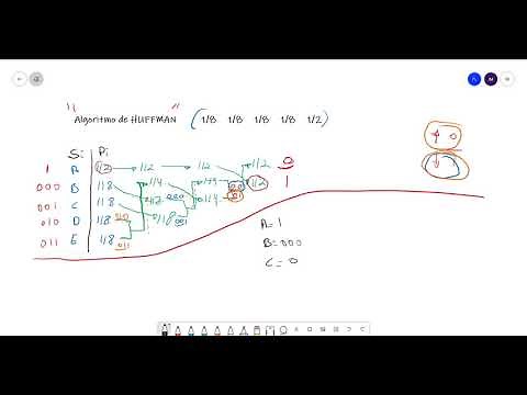 Algoritmo de Huffman paso a paso || Longitud media de código || Entropía || Eficiencia #ingeniería