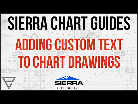Sierra Chart Guides - Adding Custom Text Labels on Chart Drawing Tools