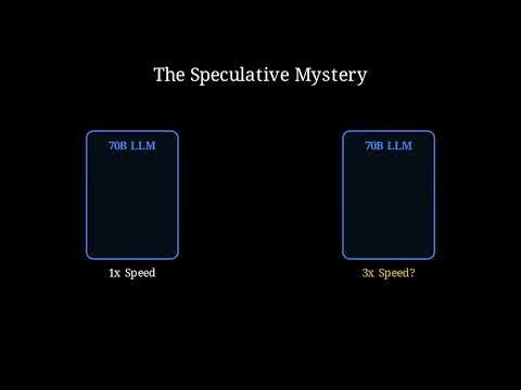 What is Speculative Decoding ?
