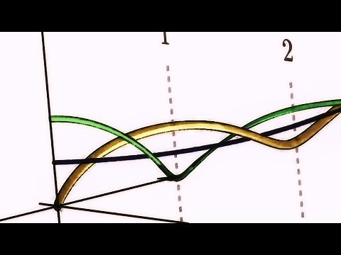Golden Threeway - Fibonacci, Lucas and the Golden Ratio