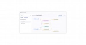 AutoRABIT Launches Guard: The Ultimate Security Posture Management Solution for Salesforce