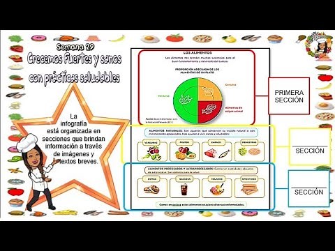 Leemos una infografía sobre los alimentos- S29D3- Aprendo en casa