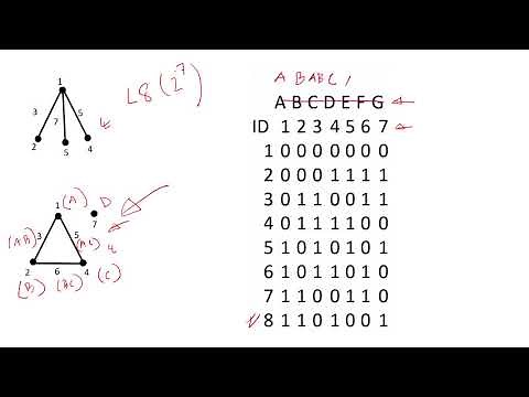 Taguchi Linear Graphs Explained and How to Use Them