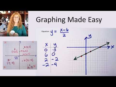 Graphing Linear Equations the Easy Way (Algebra 1)
