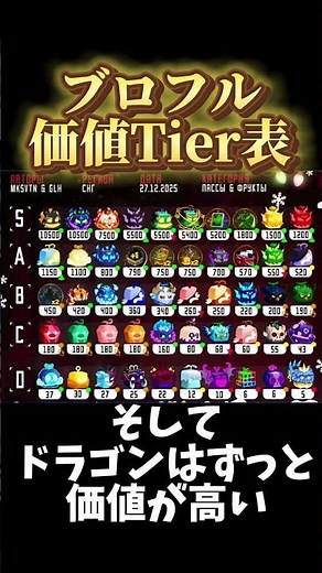 [Broful] The latest Devil Fruit value ranking has been released. It's definitely worth checking o...