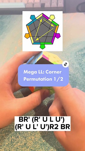 Understanding Megaminx Last Layer: Corner Permutation Guide