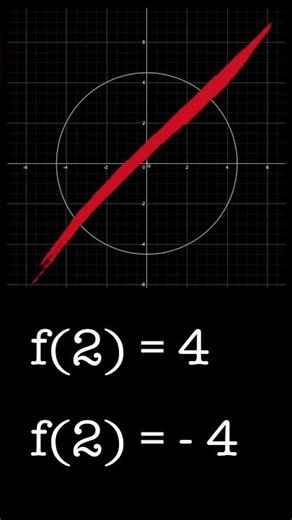 Why a Circle is not a Function. #maths #mathematics