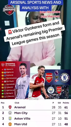 Arsenal sports news and analysis with Brian Masembe Jajja Mapeesa.,🚨Viktor Gyokeres form and Arsenal's remaining big Premier League games this season.#premierleague #foryoupage #fyp #footballtiktok #arsenaldiehard❤️💕 Arsenal in my DNA🧬🧬 Gunners forever🛑📌📌🌟🌟🇺🇬🇺🇬...