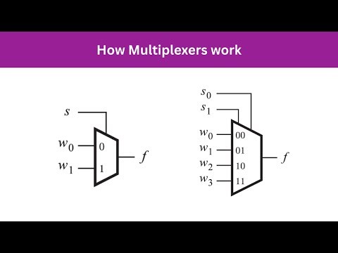Digital Systems - Ex 7 | How Multiplexers work
