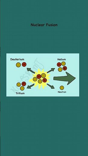 🔥 The Power of the Sun: Nuclear Fusion Process Diagram Explained
