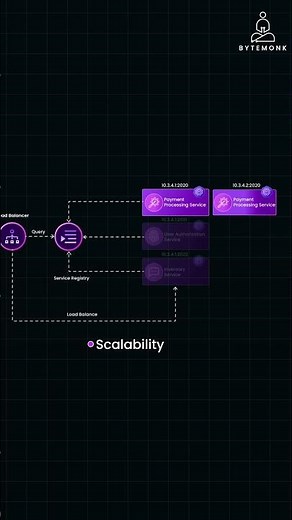 Service Discovery Benefits