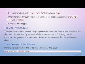 Understanding itertools.permutation: Why It Behaves Differently in Python