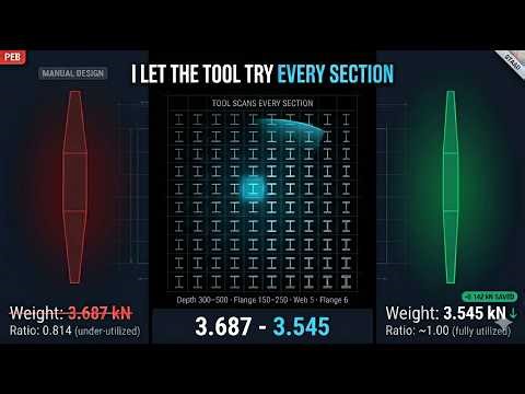 PEB Wind Column Optimization in STAAD.Pro | Full Search Space Demo (AISC-LRFD)