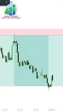 Order Flow Trading Strategy Explained