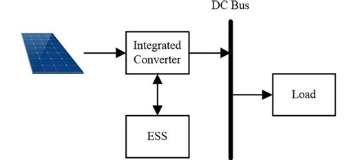 Energy Management and Control Strategy of Photovoltaic/Battery Hybrid Distributed Power Generation Systems With an Integrated Three-Port Power Converter